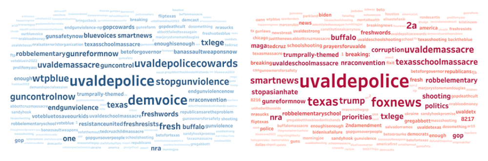 Hashtags used in response to the Uvalde shooting