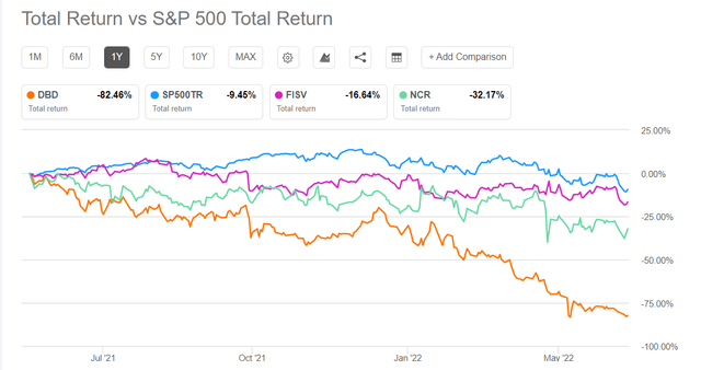 Total returns