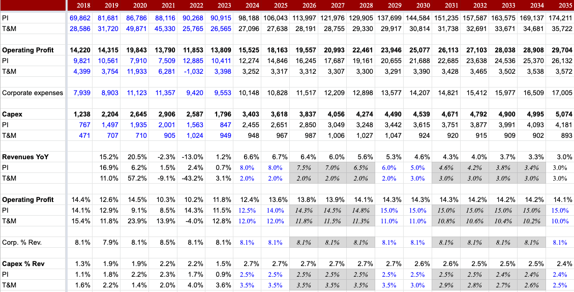 Astronova ALOT estimates of segment financials