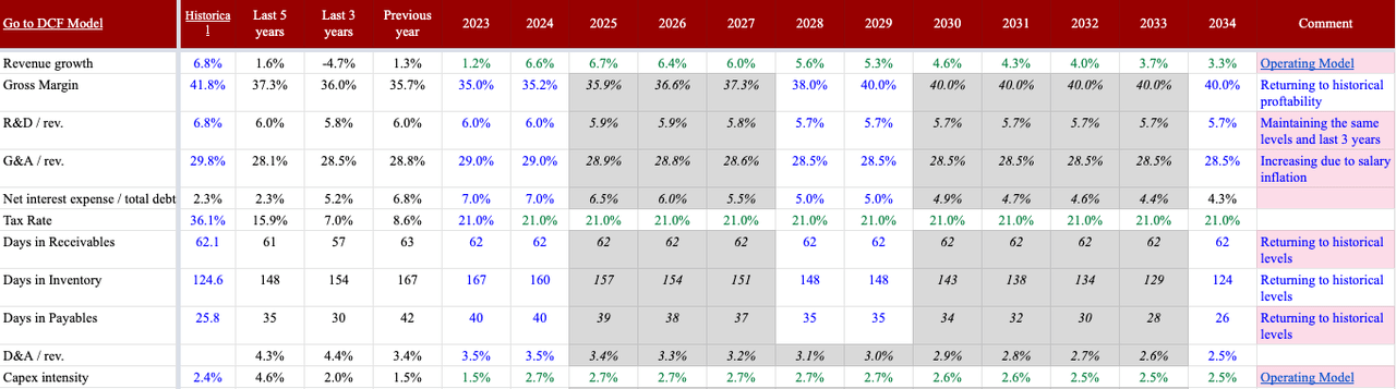 Astronova ALOT financials estimates