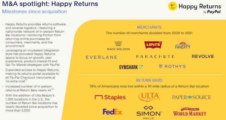 PayPal is hoping for many happy returns on its acquisition of Happy Returns