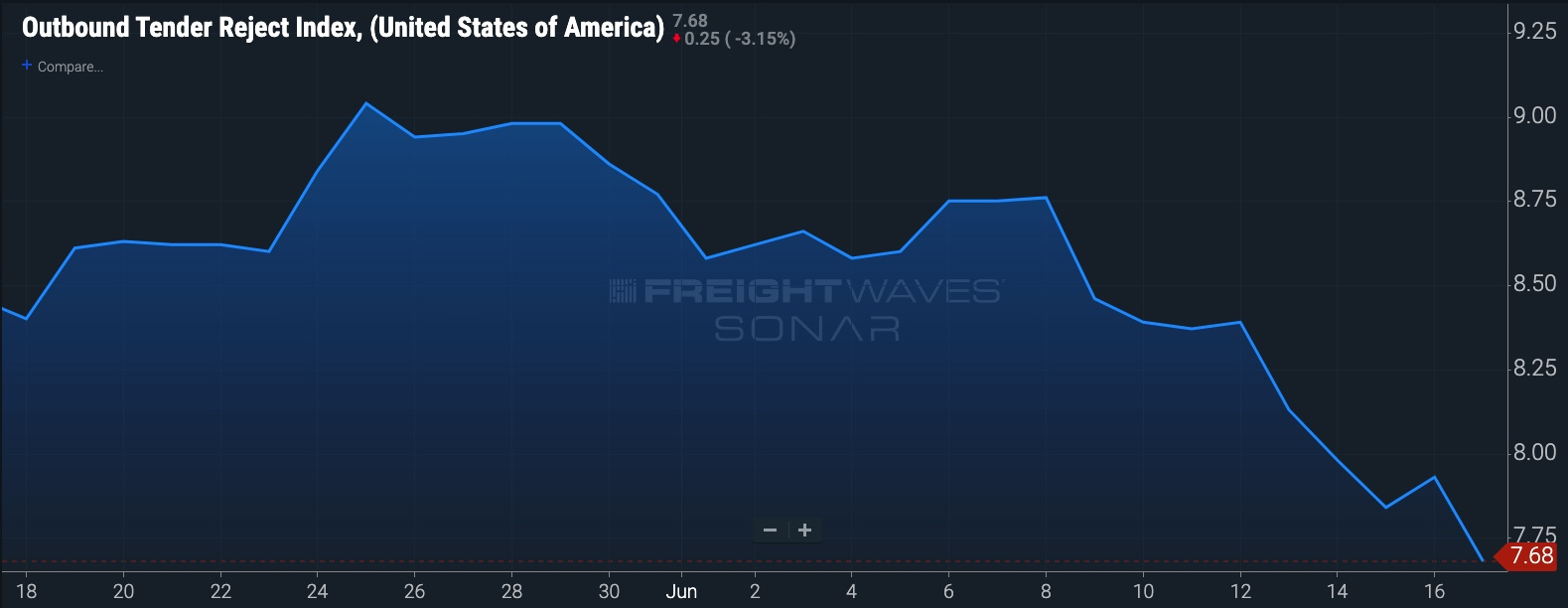 outbound tender reject index