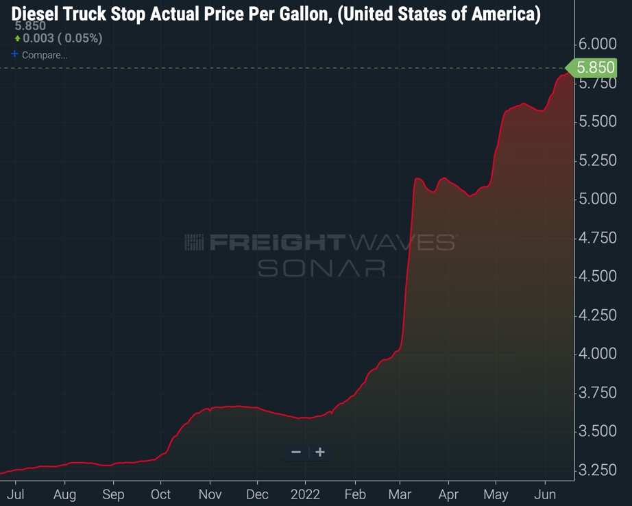 Diesel Truck Stop 