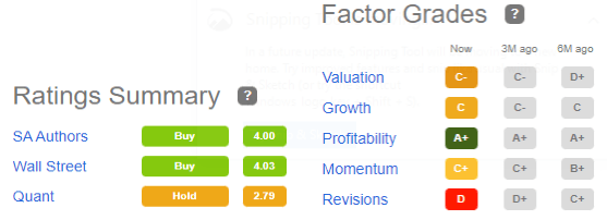 Quant Ratings