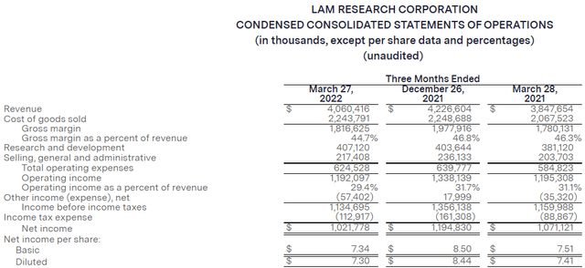Revenue Statement