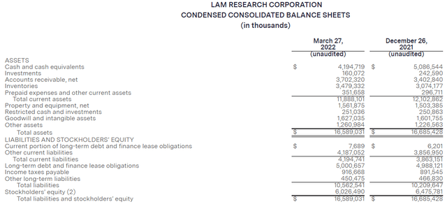 Balance Sheet