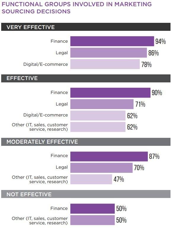 cmo council report cmoshines