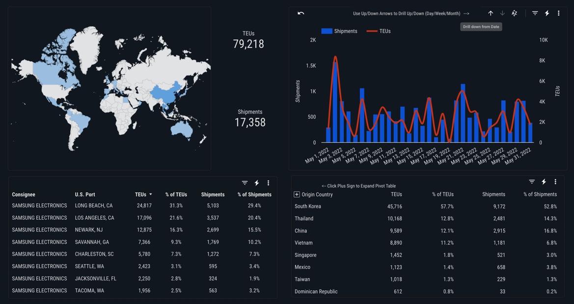 SONAR container atlas
