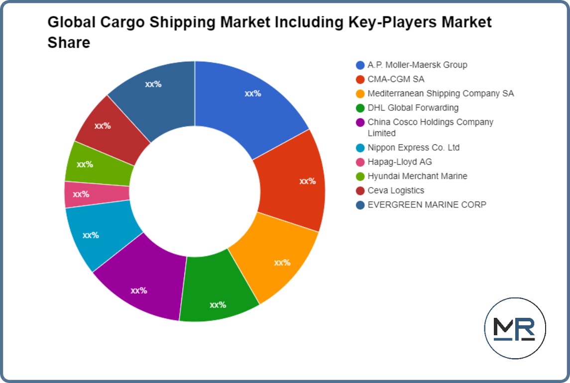 Global Cargo Shipping Market