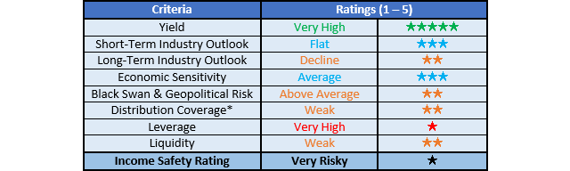 CrossAmerica Partners Ratings
