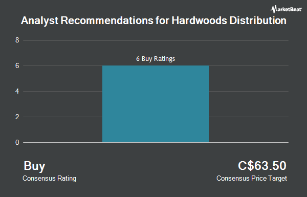 Analyst Recommendations for Hardwoods Distribution (TSE:HDI)
