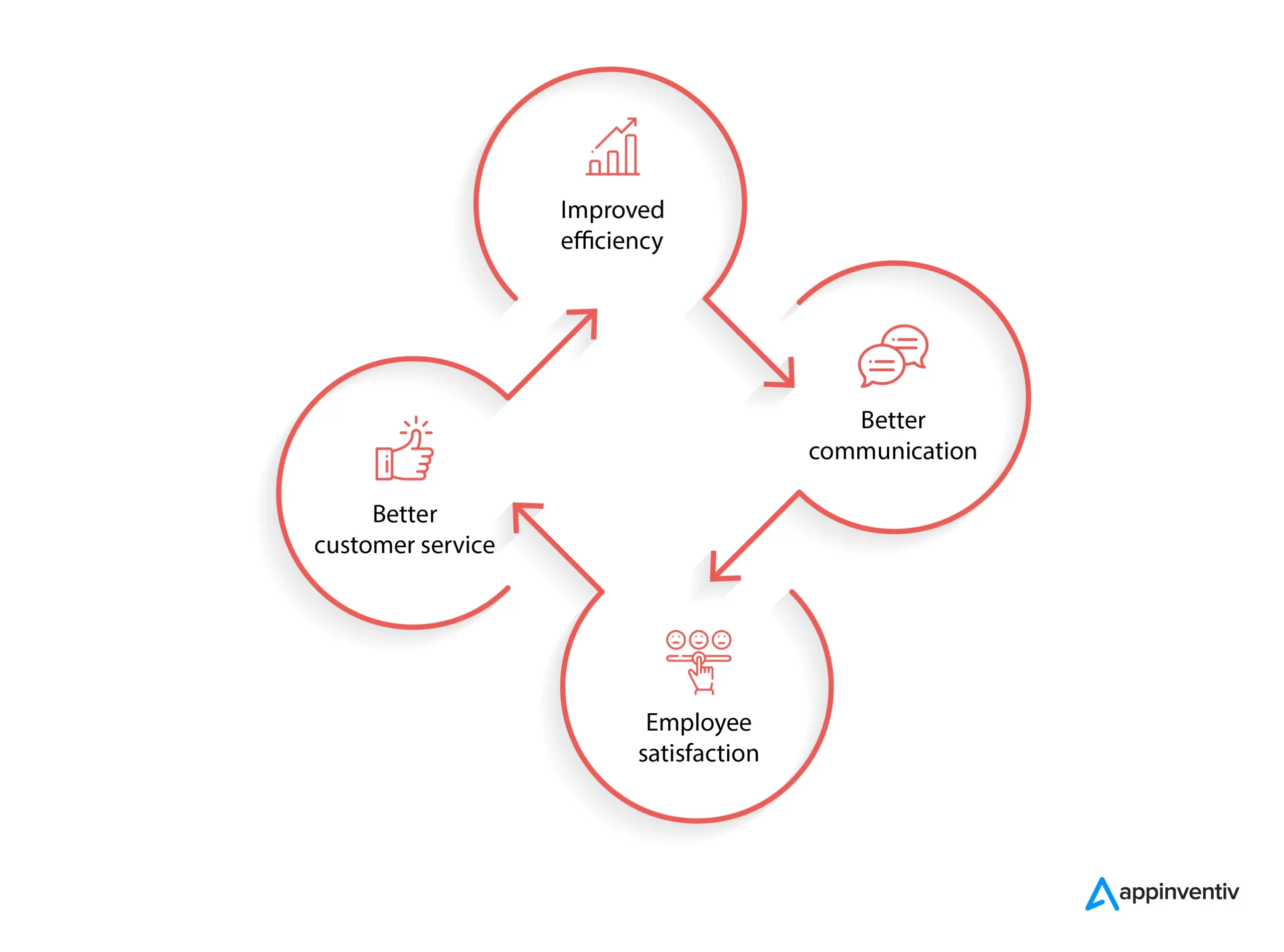 benefits to having a data-driven culture