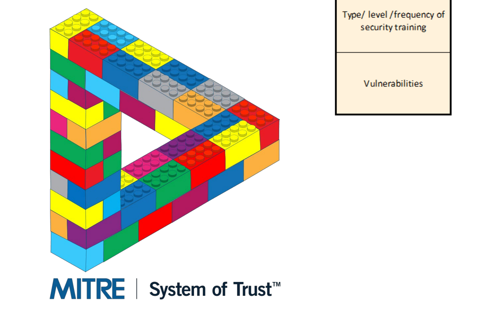 mitre-system-of-trust-software-supply-chain-security