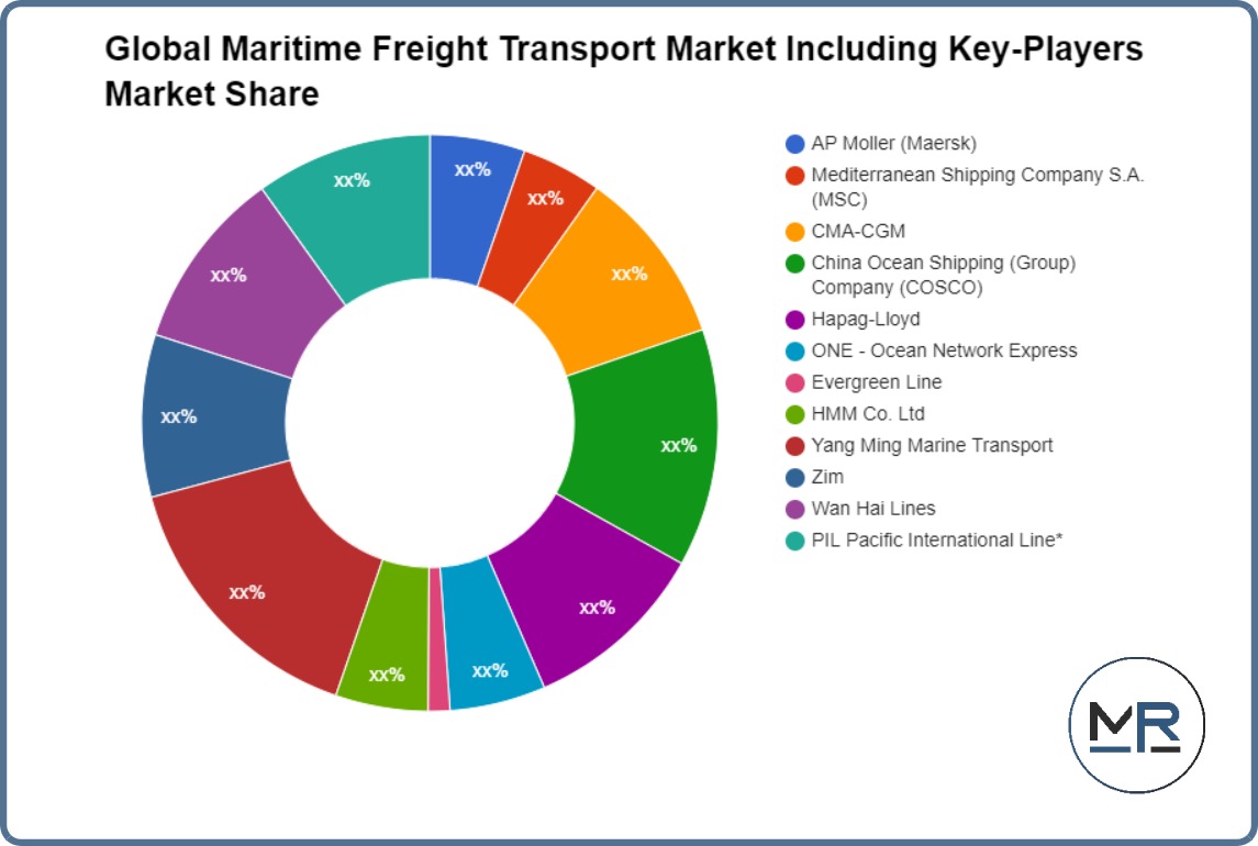 Global Maritime Freight Transport Market