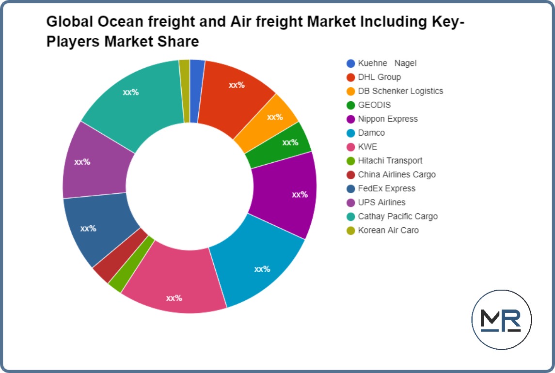Global Ocean freight and Air freight Market