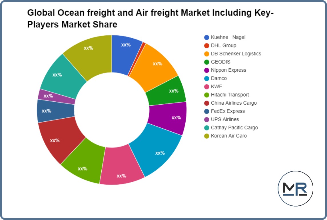 Global Ocean freight and Air freight Market