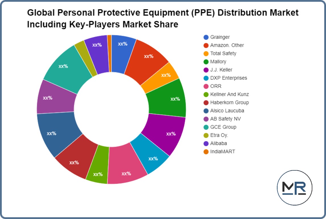 Global Personal Protective Equipment (PPE) Distribution Market