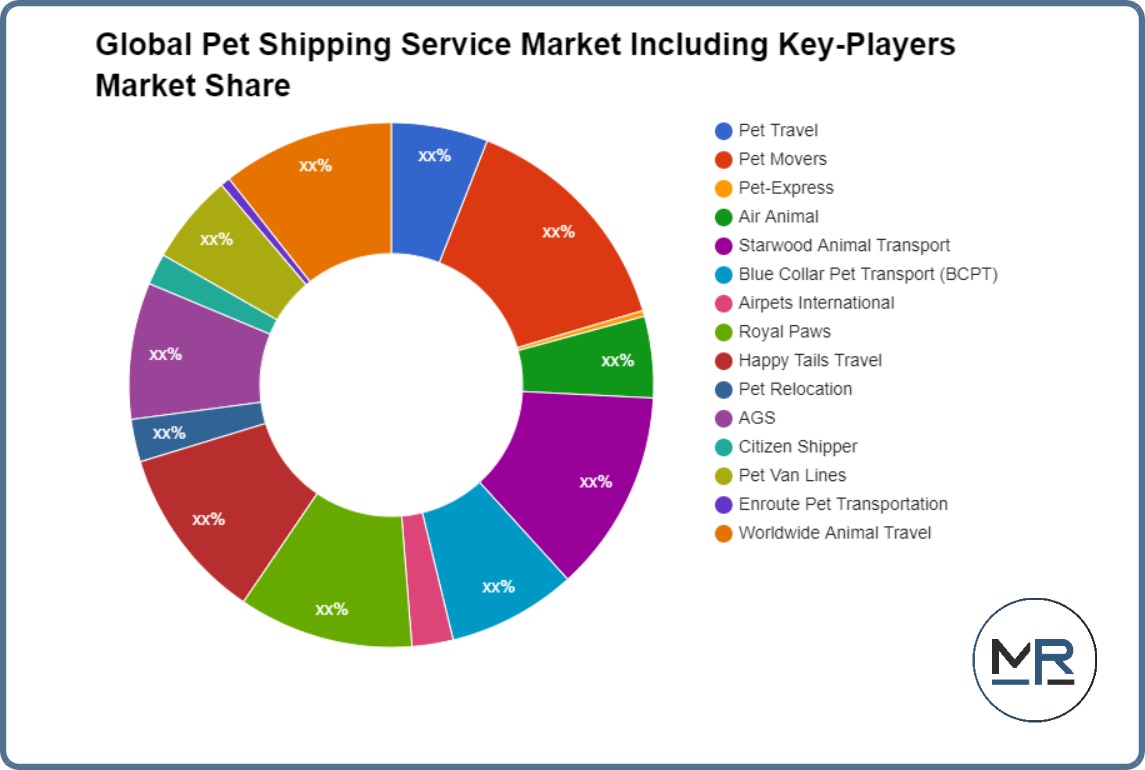 Global Pet Shipping Service Market