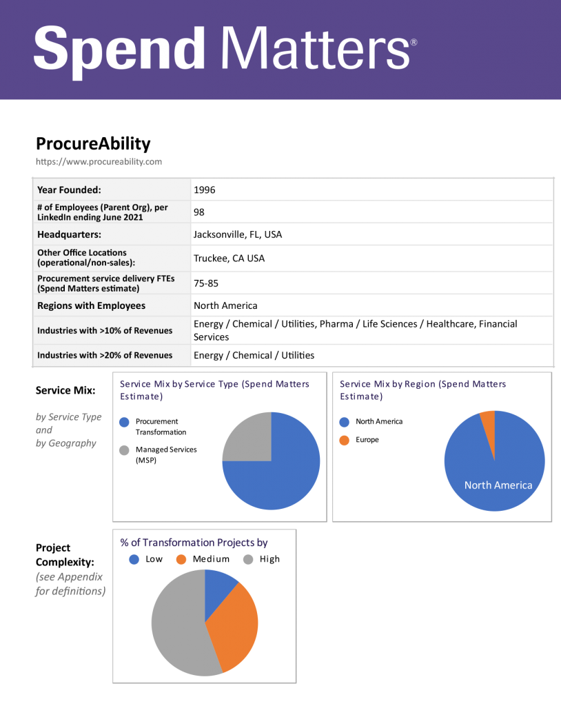 Access the ProcureAbility PRO Member Summary