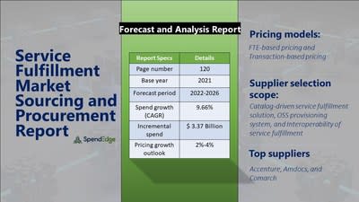 Service Fulfillment Market