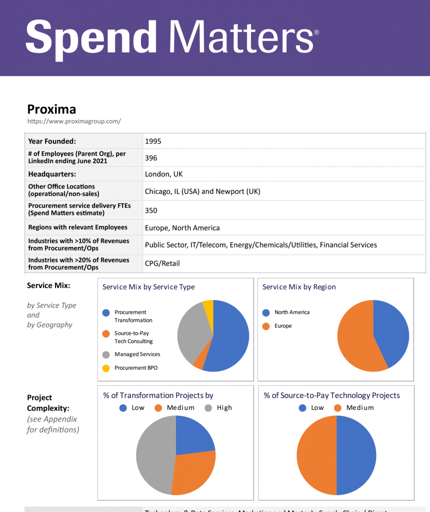 Access the Proxima PRO Member Summary