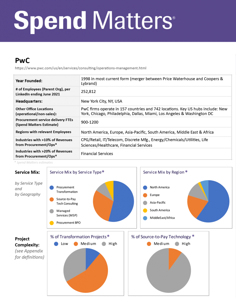 Access the PwC PRO Member Summary