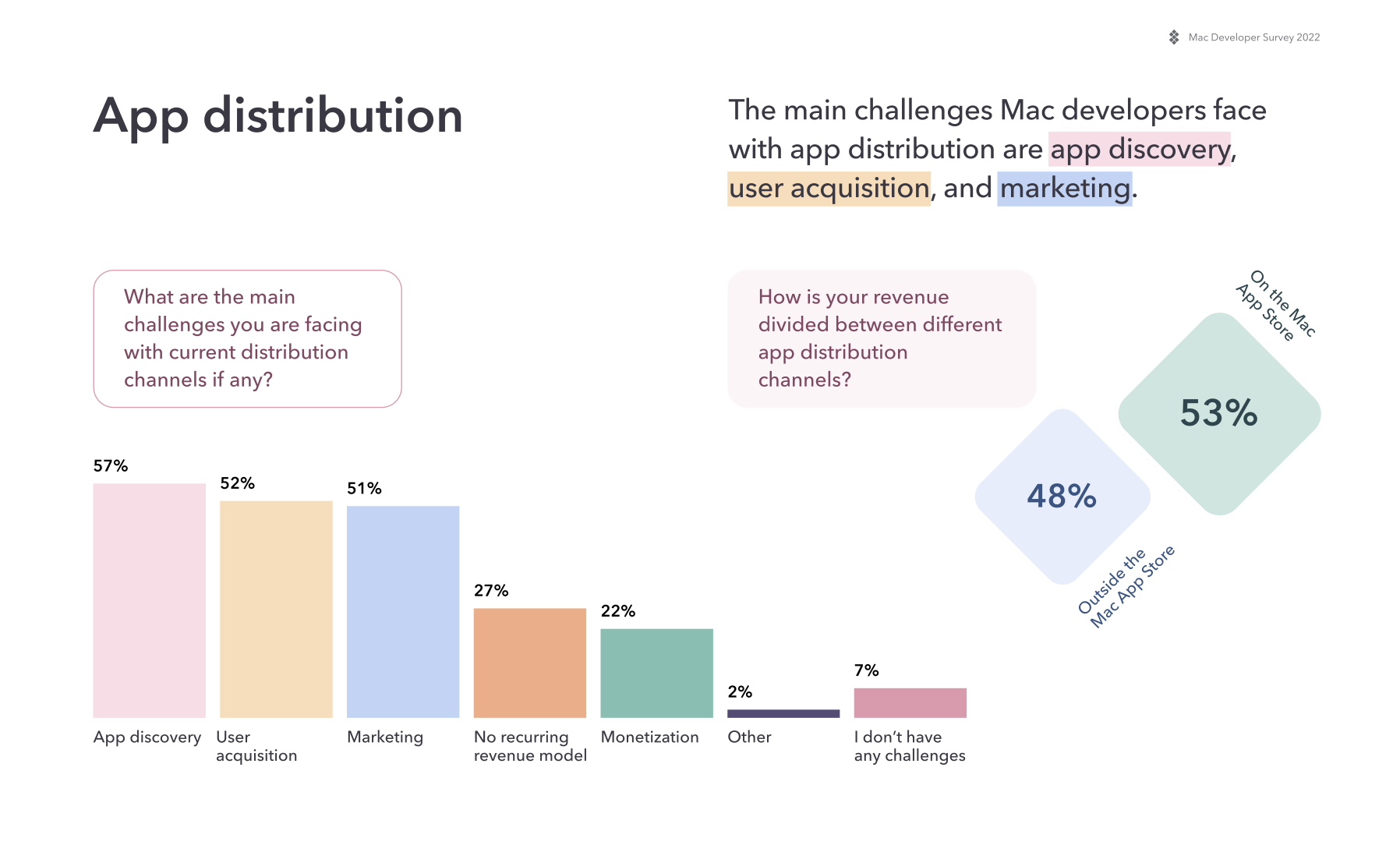Setapp Mac Developer Survey results: App distribution trends, biggest challenges, more