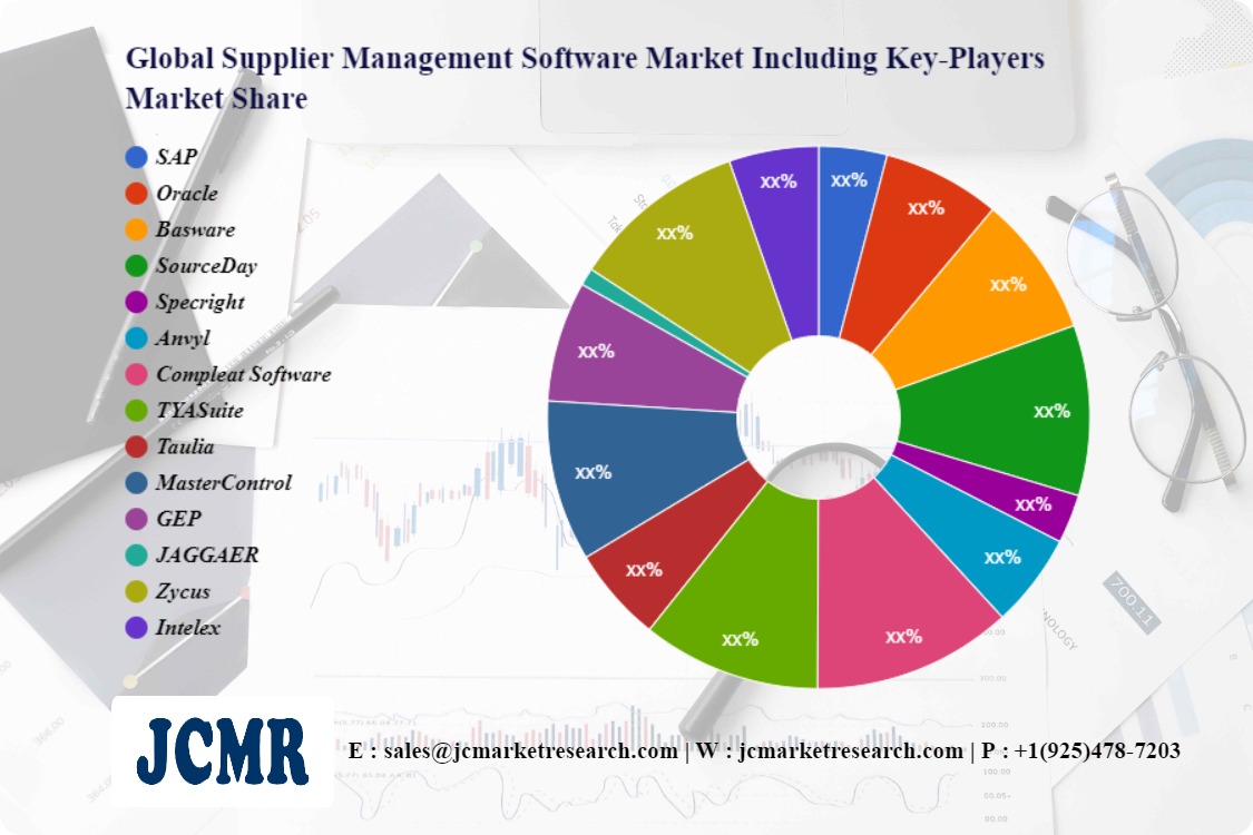 Global Supplier Management Software Market