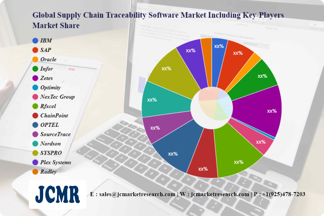 Global Supply Chain Traceability Software Market