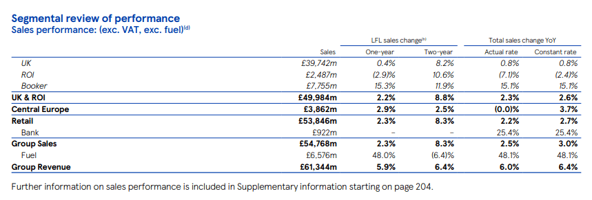 Tesco segmental revenue performance