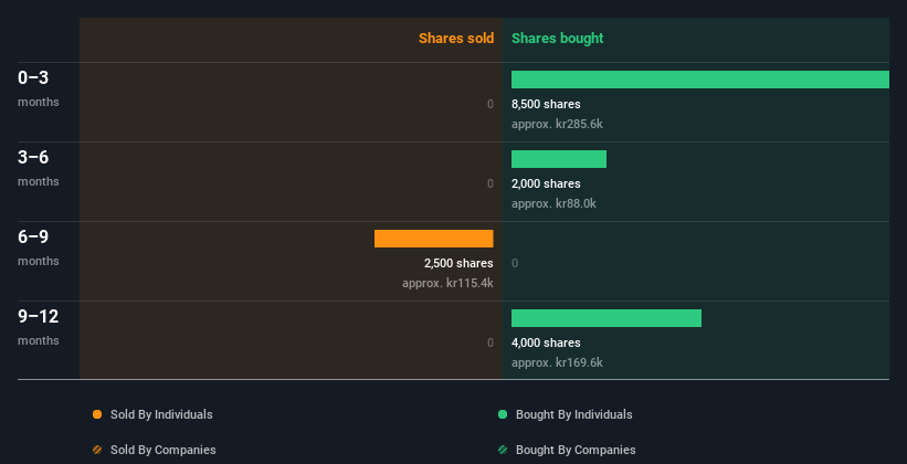 insider-trading-volume