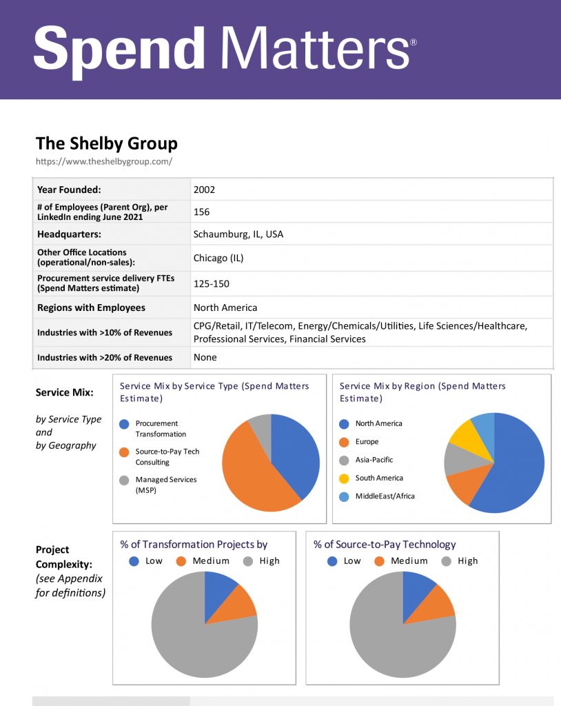 Access the Shelby Group PRO Member Summary