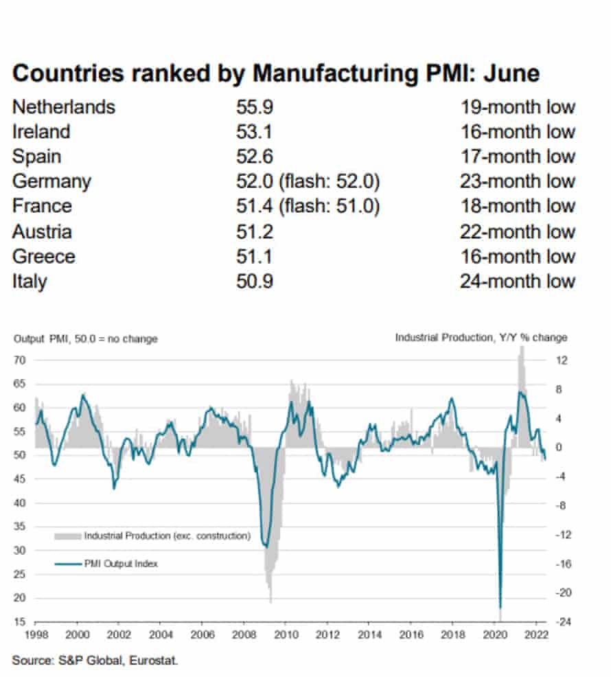 Eurozone factory PMI