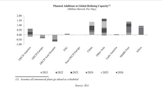 ardmore shipping refining