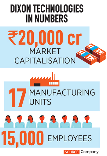 Dixon Technologies: From a single factory in 1993 to a Rs 10,700 crore electronic manufacturer for the world