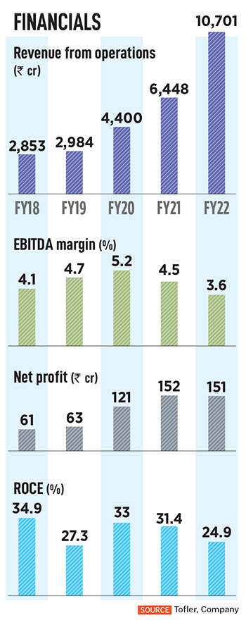 Dixon Technologies: From a single factory in 1993 to a Rs 10,700 crore electronic manufacturer for the world