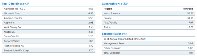 EXG Portfolio allocations