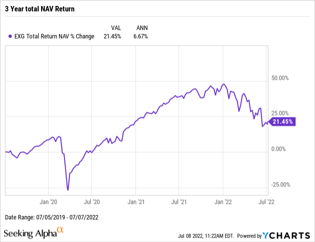 EXG 3 year NAV 