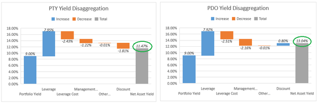 Systematic Income