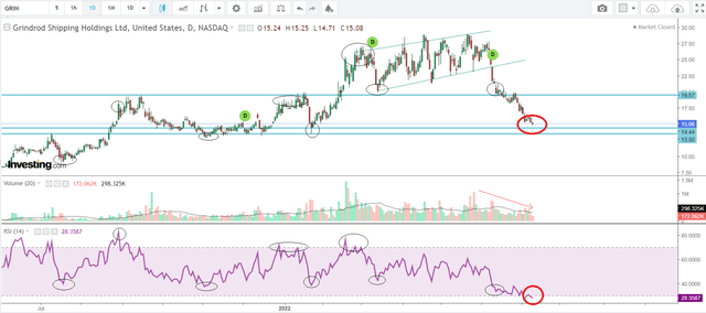 Investing.com, GRIN, author's notes