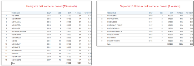 Author's calculations based on GRIN's data