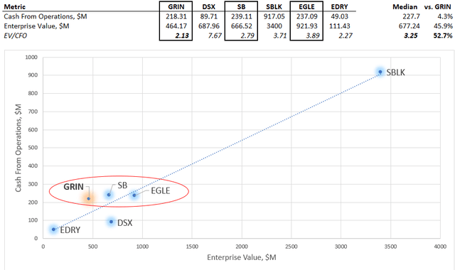 Author's calculations, based on SA data