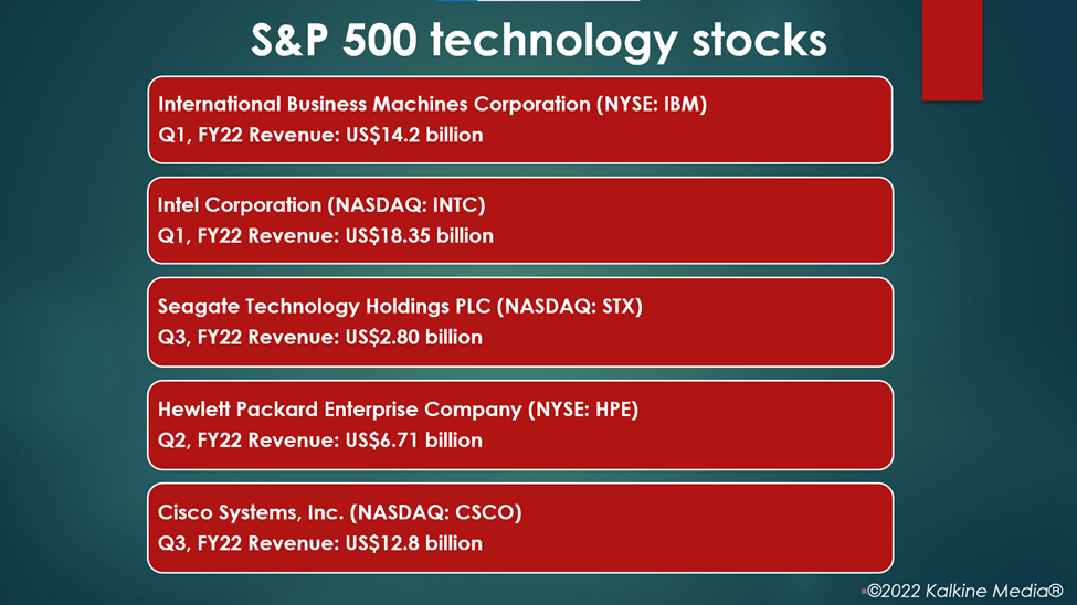 Top S&P 500 technology stocks: IBM, INTC, STX, HPE, CSCO