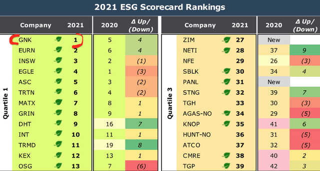 ESG shipping