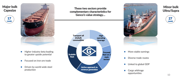 Genco Fleet