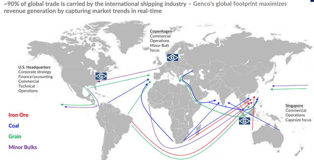Shipping Routes