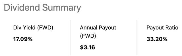 Dividend Yield