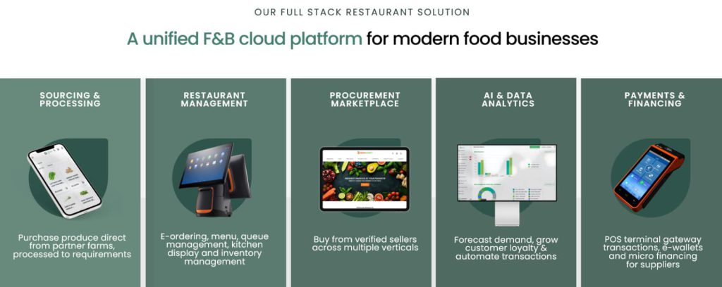 Glife Technologies' services