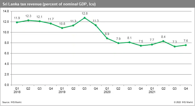 Sri Lanka Tax
