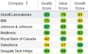 Buy these blue-chip stocks
